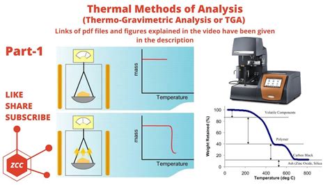 Thermo gravimetric analyzer (TGA) services|how does a tga work.